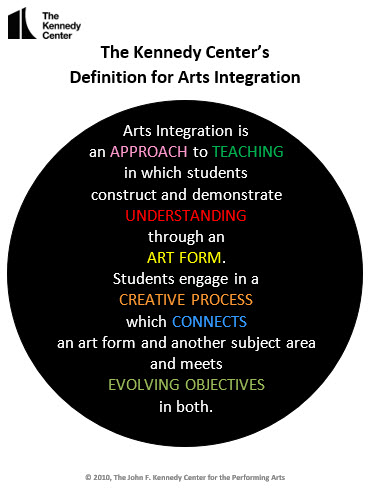 definition of arts integration